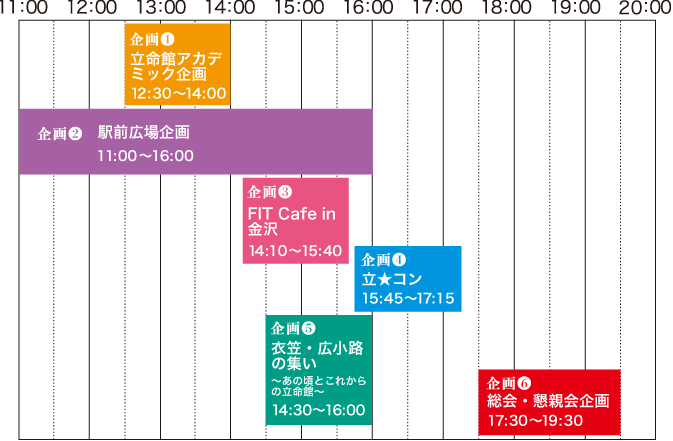 タイムライン